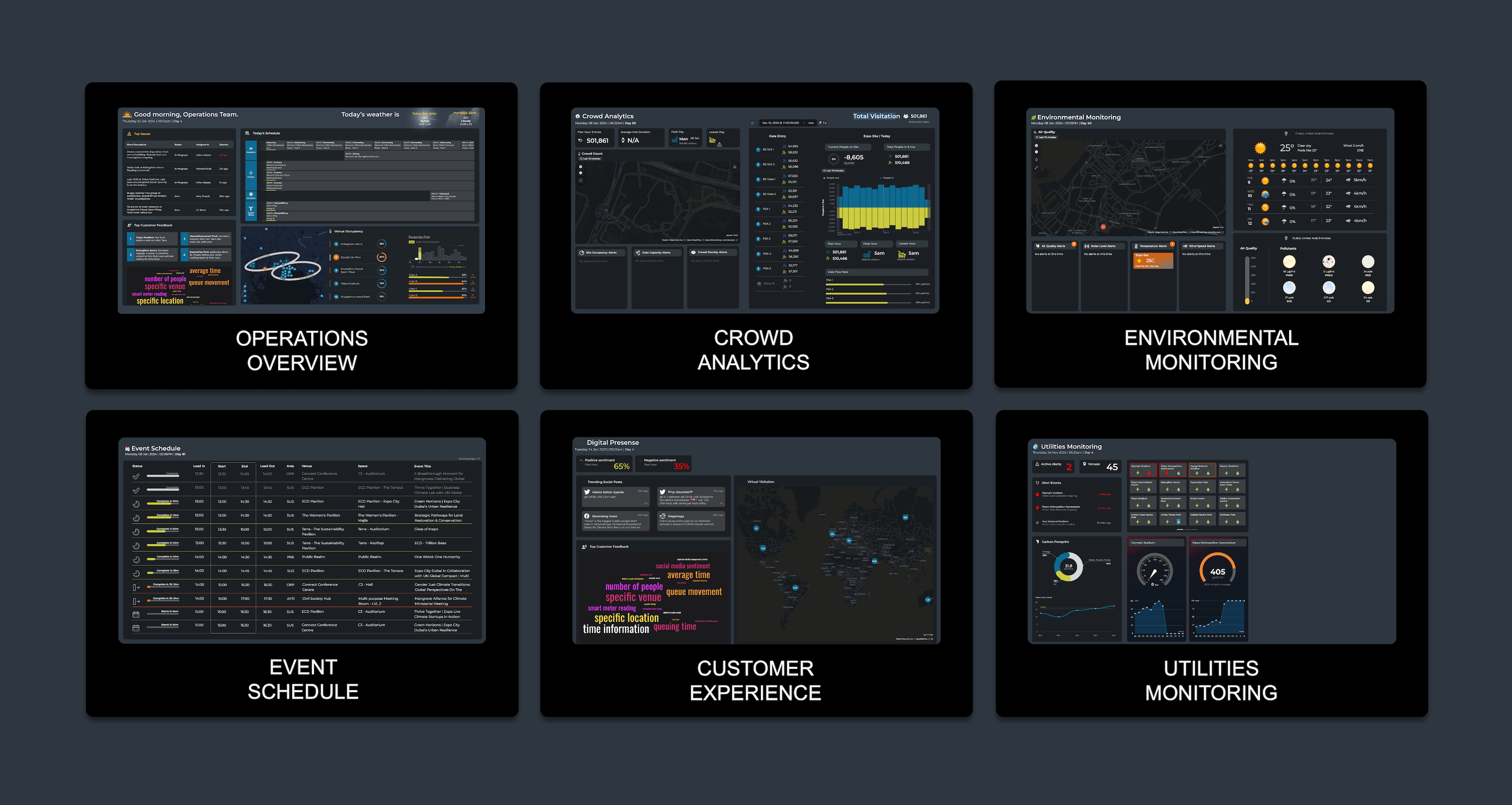 Real-time Situational Awareness